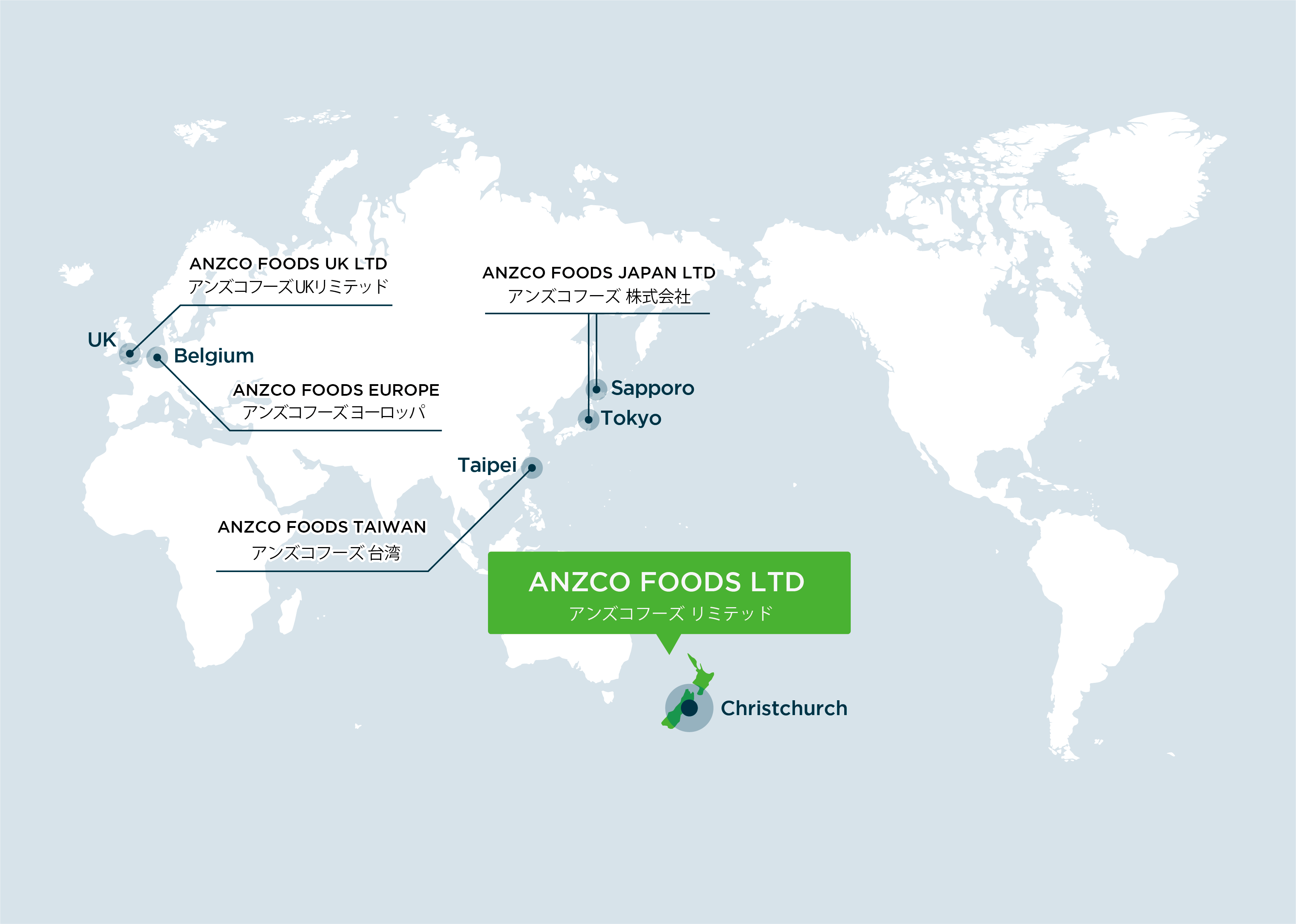 ANZCO FOODS LTD（アンズコフーズ リミテッド）：Christchurch、ANZCO FOODS UK LTD（アンズコフーズ UK リミテッド）：UK、ANZCO FOODS EUROPE（アンズコフーズ ヨーロッパ）：Belgium、ANZCO FOODS TAIWAN（アンズコフーズ 台湾）：Taipei、ANZCO FOODS JAPAN LTD（アンズコフーズ株式会社）：Tokyo/Sapporo、ANZCO FOODS NORTH AMERICA INC（アンズコフーズ 北アメリカ インコーポレイテッド）：Chicago