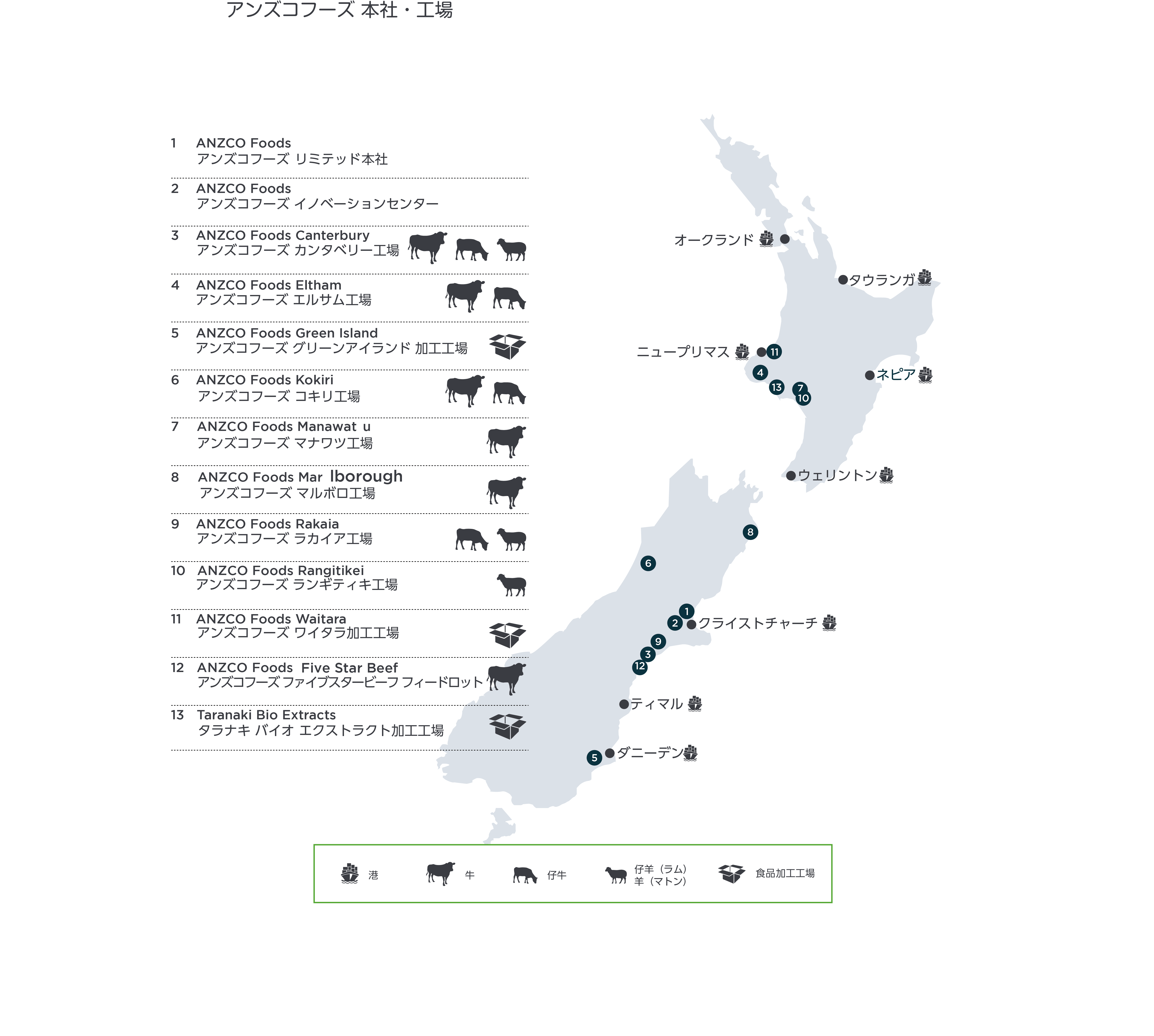 【アンズコフーズ 本社・工場】1：ANZCO Foods アンズコフーズ リミテッド 本社、2：ANZCO Foods アンズコフーズ イノベーションセンター、3：ANZCO Foods Canterbury アンズコフーズ カンタベリー工場、4：ANZCO Foods Eltham アンズコフーズ エルサム工場、5：ANZCO Foods Green Island アンズコフーズ グリーンアイランド 加工工場、6：ANZCO Foods Kokiri アンズコフーズ コキリ工場、7：ANZCO Foods Manawatu アンズコフーズ マナワツ工場、8：ANZCO Foods Marlborough アンズコフーズ マルボロ工場、9：ANZCO Foods Rakaia アンズコフーズ ラカイア工場、10：ANZCO Foods Rangitikei アンズコフーズ ランギティキ工場、11：ANZCO Foods Waitara アンズコフーズ ワイタラ加工工場、12：ANZCO Foods Five Star Beef アンズコフーズ ファイブスタービーフ フィードロット、13：Taranaki Bio Extracts タラナキ バイオ エクストラクト加工工場、14：Westmeat Blenheim ウエストミート ブレナム、15：Westmeat Christchurch ウエストミート クライストチャーチ、16：Westmeat Nelson ウエストミート ネルソン