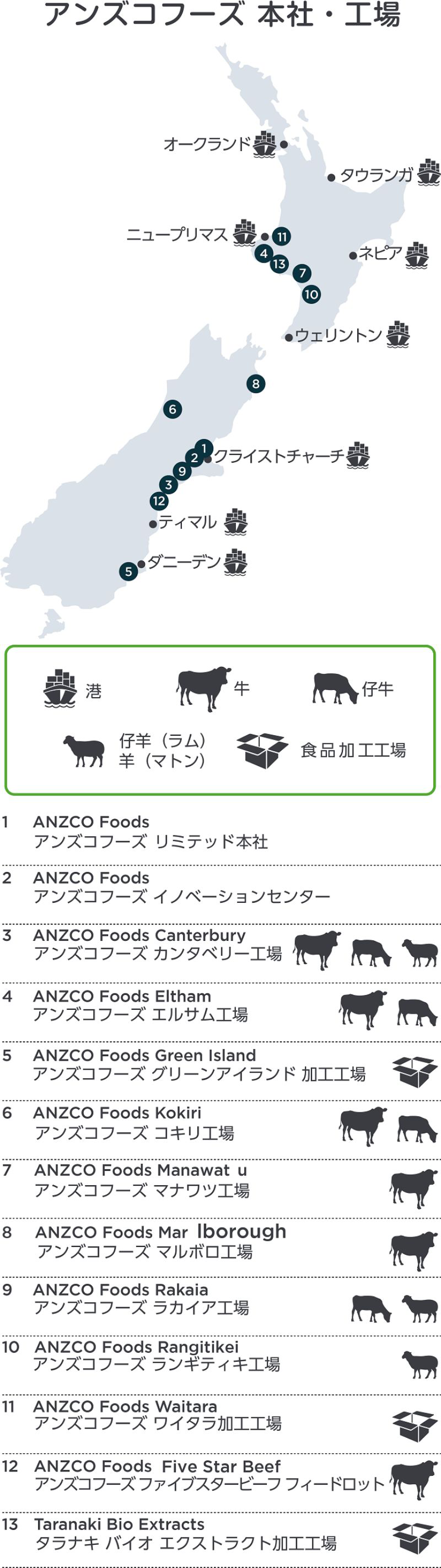 【アンズコフーズ 本社・工場】1：ANZCO Foods アンズコフーズ リミテッド 本社、2：ANZCO Foods アンズコフーズ イノベーションセンター、3：ANZCO Foods Canterbury アンズコフーズ カンタベリー工場、4：ANZCO Foods Eltham アンズコフーズ エルサム工場、5：ANZCO Foods Green Island アンズコフーズ グリーンアイランド 加工工場、6：ANZCO Foods Kokiri アンズコフーズ コキリ工場、7：ANZCO Foods Manawatu アンズコフーズ マナワツ工場、8：ANZCO Foods Marlborough アンズコフーズ マルボロ工場、9：ANZCO Foods Rakaia アンズコフーズ ラカイア工場、10：ANZCO Foods Rangitikei アンズコフーズ ランギティキ工場、11：ANZCO Foods Waitara アンズコフーズ ワイタラ加工工場、12：ANZCO Foods Five Star Beef アンズコフーズ ファイブスタービーフ フィードロット、13：Taranaki Bio Extracts タラナキ バイオ エクストラクト加工工場、14：Westmeat Blenheim ウエストミート ブレナム、15：Westmeat Christchurch ウエストミート クライストチャーチ、16：Westmeat Nelson ウエストミート ネルソン