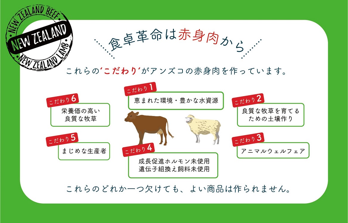 赤身肉とはどこの部位？牛肉・ラム肉の栄養と特徴をプロが解説