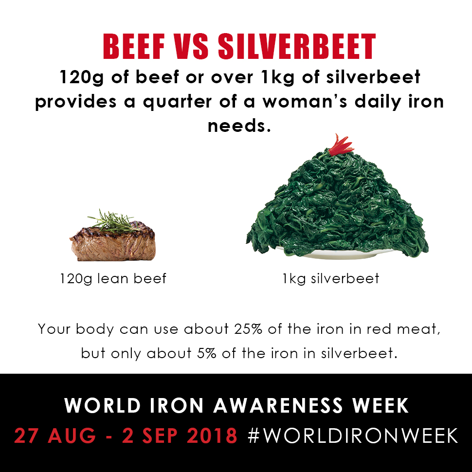 World Iron Awareness week