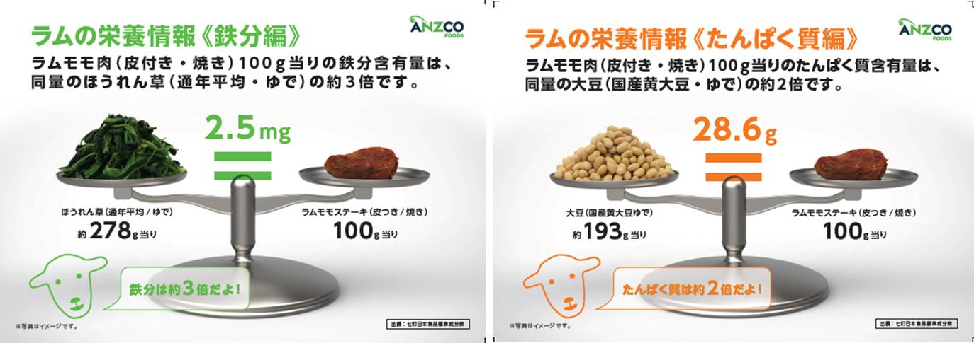 お肉を食べて体を温めましょう 冷え性対策に羊肉がおすすめ 安心安全のラム肉 牛肉ならアンズコフーズ Anzco Foods Japan お肉を食べて体を温めましょう 冷え性対策に羊肉がおすすめ 安心安全のラム肉 牛肉ならアンズコフーズ Anzco Foods Japan